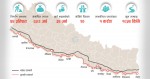 जग्गा विवादले राष्ट्रिय गौरवको हुलाकी राजमार्ग निर्माण प्रभावित