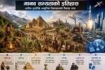 मानव सभ्यताको इतिहास : आदिम युगदेखि आधुनिक विश्वसम्मको विकास यात्रा
