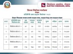 रौतहटमा एक मतदातास्थलसहित १८ केन्द्र थप गरियो