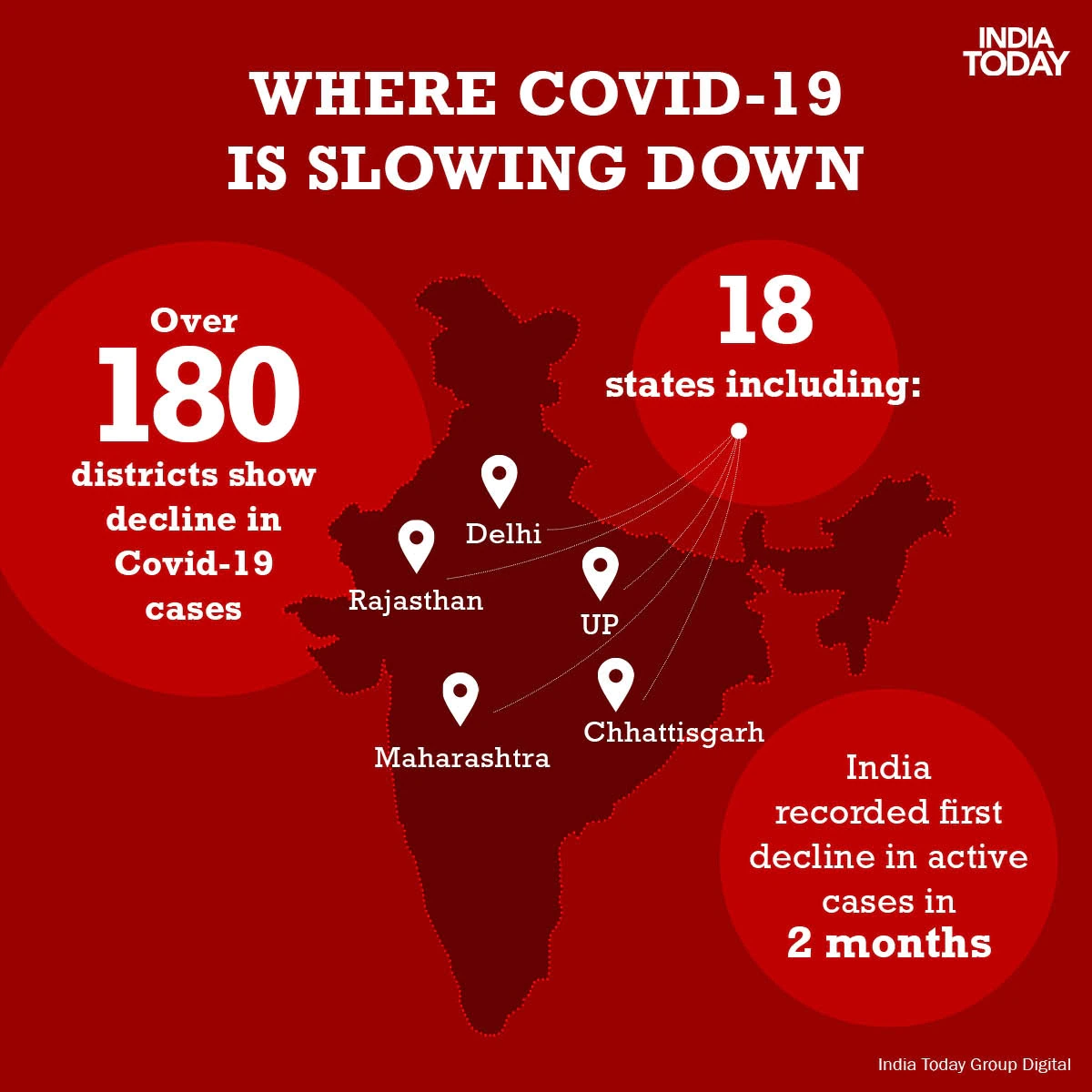 भारतमा कोभिड–१९ का दैनिक संक्रमितहरु तीन लाखबाट घटे
