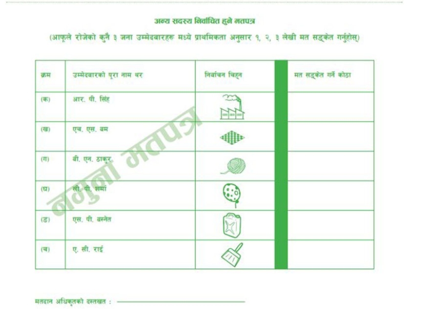 निर्वाचनमा प्रत्येक जिल्लामा फरक-फरक मतपत्र