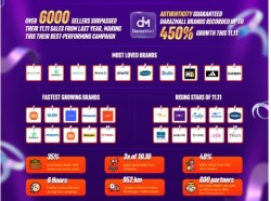 दराजमलद्वारा ४५०% ब्रान्ड वृद्धि, ११.११ सफलतापूर्वक सम्पन्न