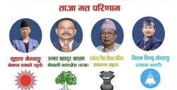 इलाममा सुहाङको अग्रता कायमै 