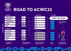 एकदिवसीय विश्वकप छनोट : नेपाल समूह ‘ए’ मा