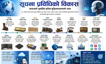 सूचना प्रविधिको विकास : इतिहास बदल्ने २५० वर्षको डिजिटल यात्रा