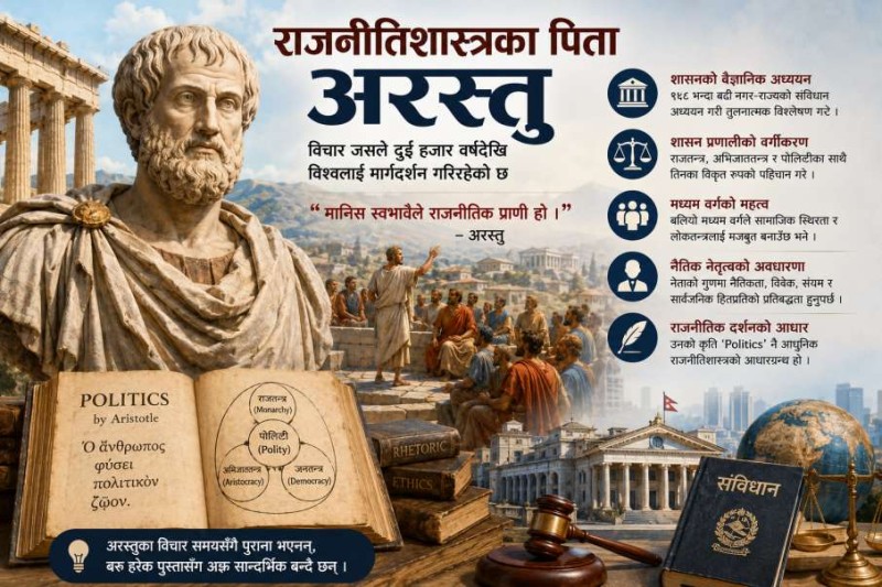 अरस्तुदेखि आधुनिक लोकतन्त्रसम्म : किन आज पनि ‘राजनीतिशास्त्रका पिता’ विश्वलाई मार्गदर्शन गरिरहेका छन्?