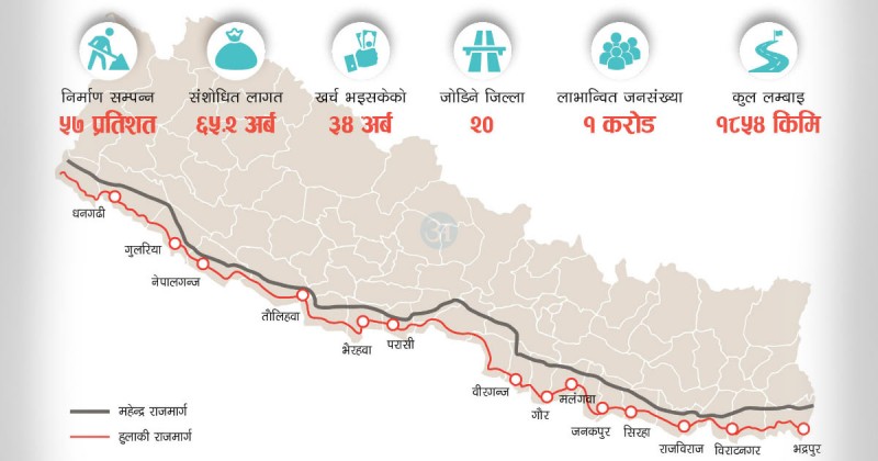 जग्गा विवादले राष्ट्रिय गौरवको हुलाकी राजमार्ग निर्माण प्रभावित
